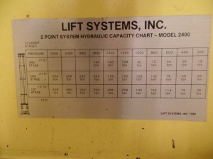 1000 Ton Lift Systems Hydraulic Gantry For Sale